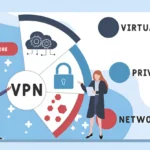Understanding VPN Your Complete Guide to Online Privacy