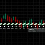 Seasonal profit patterns: Predicting and capitalizing on market cycles