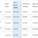 Where to invest money to get good returns in 2025